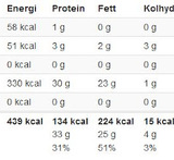 mat med tortillabröd