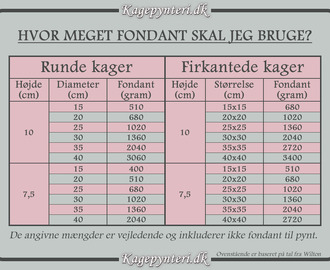 Hvor meget fondant?