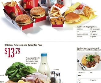 Mitä terveellinen ruokavalio maksaa?
