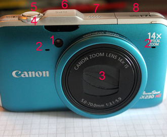 Min kamera - PowerShot SX230 HS översikt