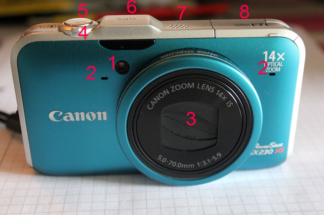 Min kamera - PowerShot SX230 HS översikt