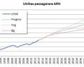 Bråk om Arlanda och Bromma - igen